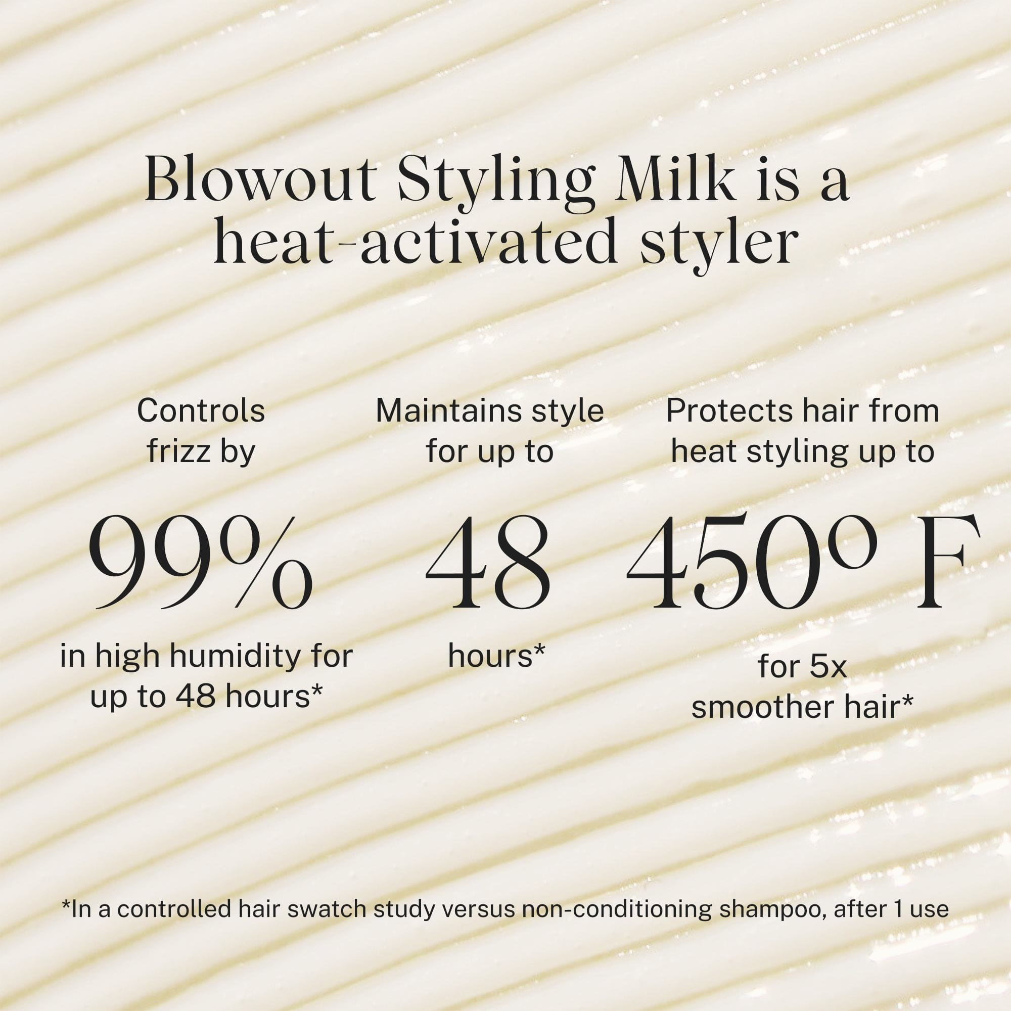 Complete Styling Milk Blowout Milk claims: Blowout Styling Milk is a heat-activated styler: controls frizz by 99% in high humidity for up to 48 hours. Maintains style for up to 48 hours, and protects hair from heat styling up to 450 degrees Fahrenheit for five times smoother hair. *In a controlled hair swatch study versus non-conditioning shampoo, after one use.
