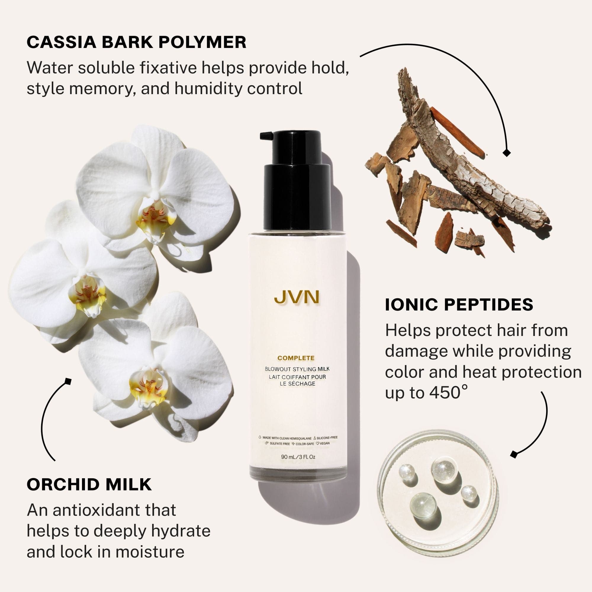 Ingredients of Complete Blowout Styling Milk include Cassia Bark Polymer (water soluble fixative helps provide hold, style memory, and humidity control), Ionic Peptides (helps protect hair from damage while providing color and heat protection up to 450 degrees F), and Orchid Milk (an antioxidant that helps to deeply hydrate and lock in moisture).